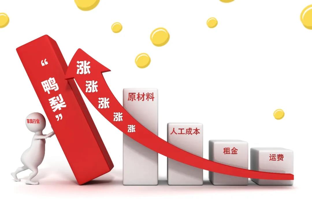 2021裝修漲價已成定局！背后原因竟是這些！